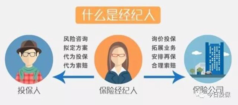 企业保险代理:新机遇与挑战并存