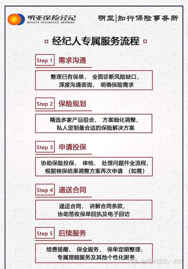 潍坊保险代理行业的最新发展