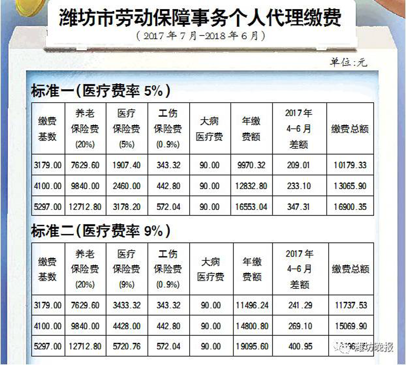 潍坊寿险代理